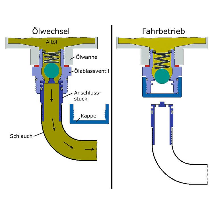 Stahlbus-Ölablassventil 1/2 Zoll-20 UNF (Harley/Buell), Komplettset-5615571303000550