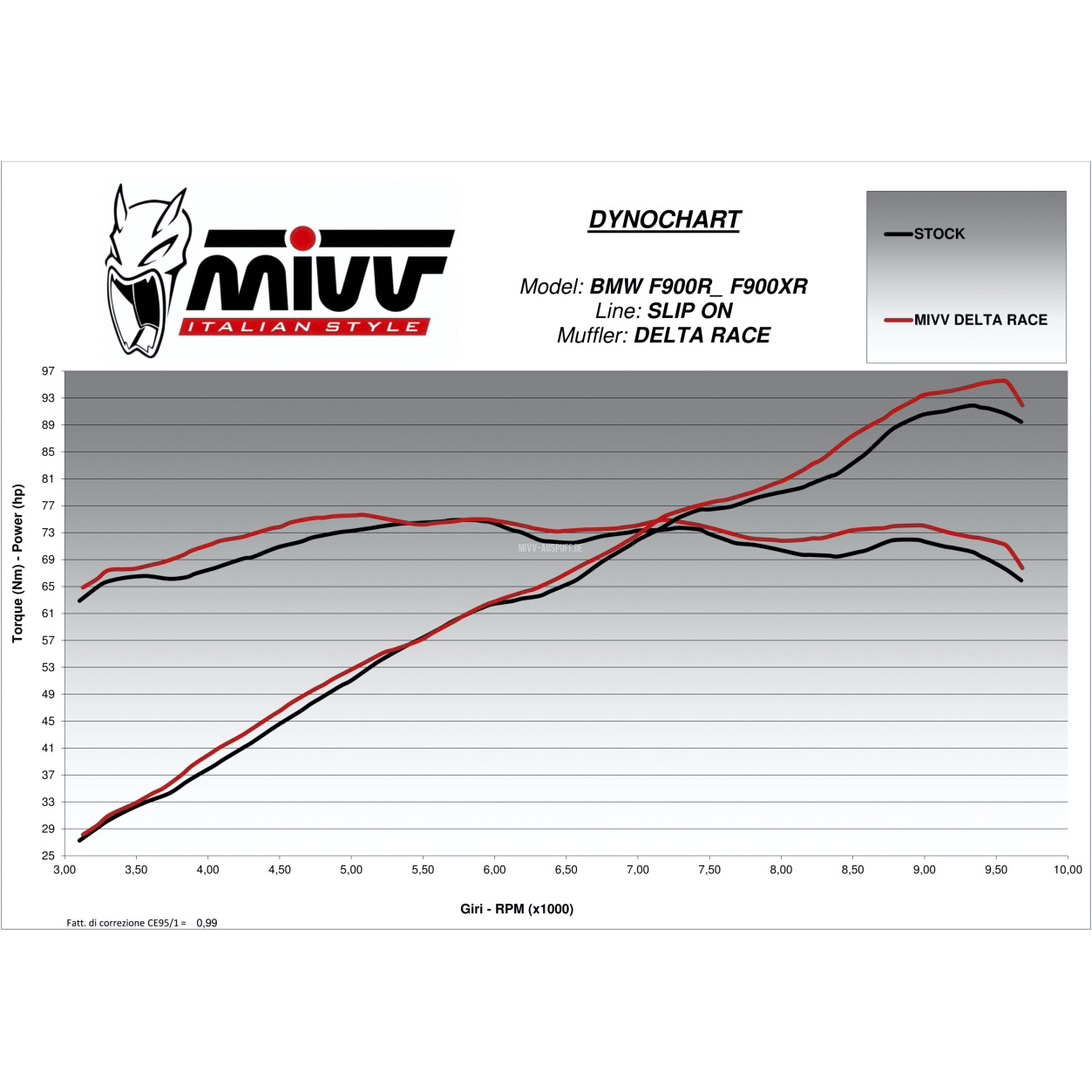 MIVV-Delta Race Auspuff B.038.LDRB schwarz für BMW F 900 R-5734581000010250