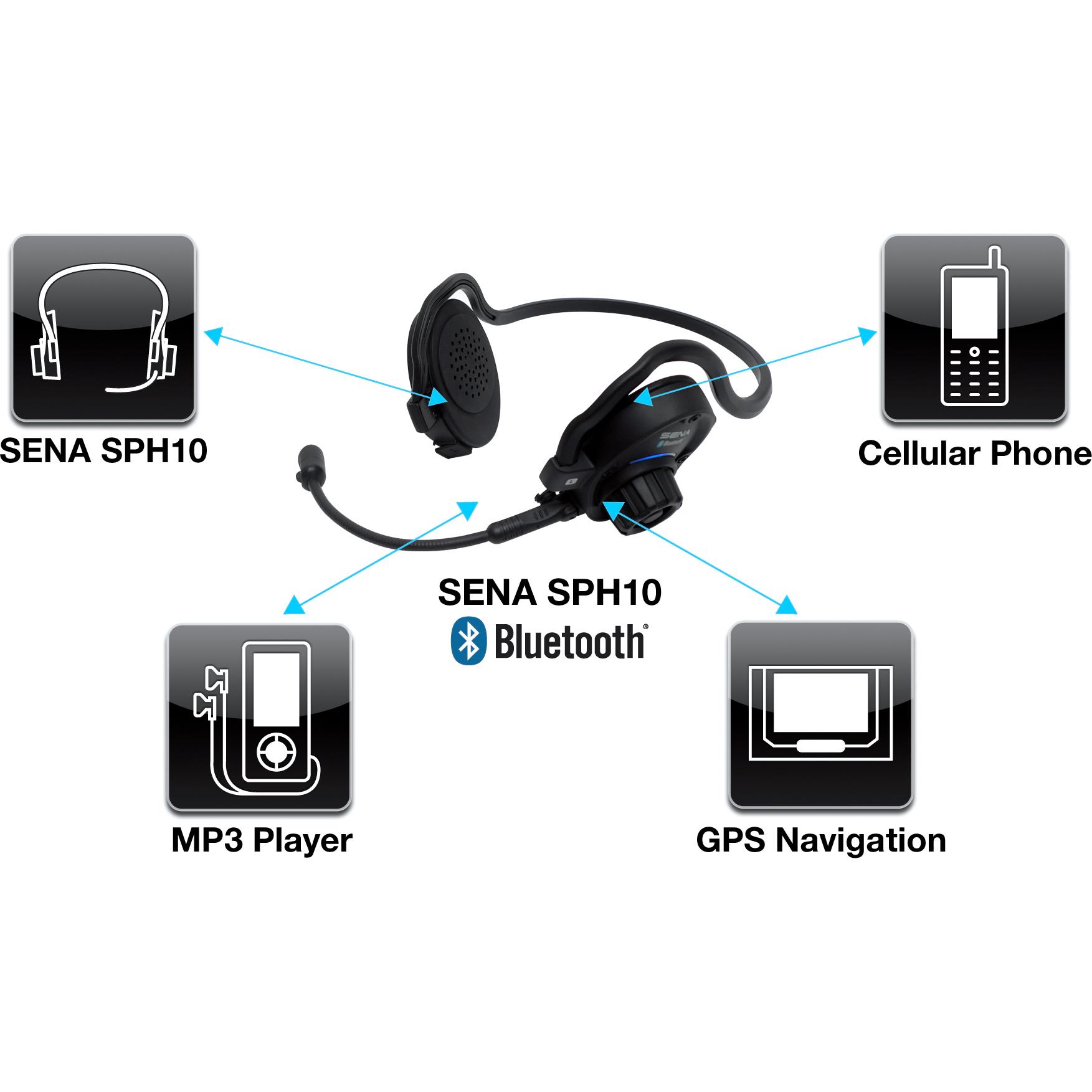 Sena-SPH10 Bluetooth Headset Single Pack-4191171178000000