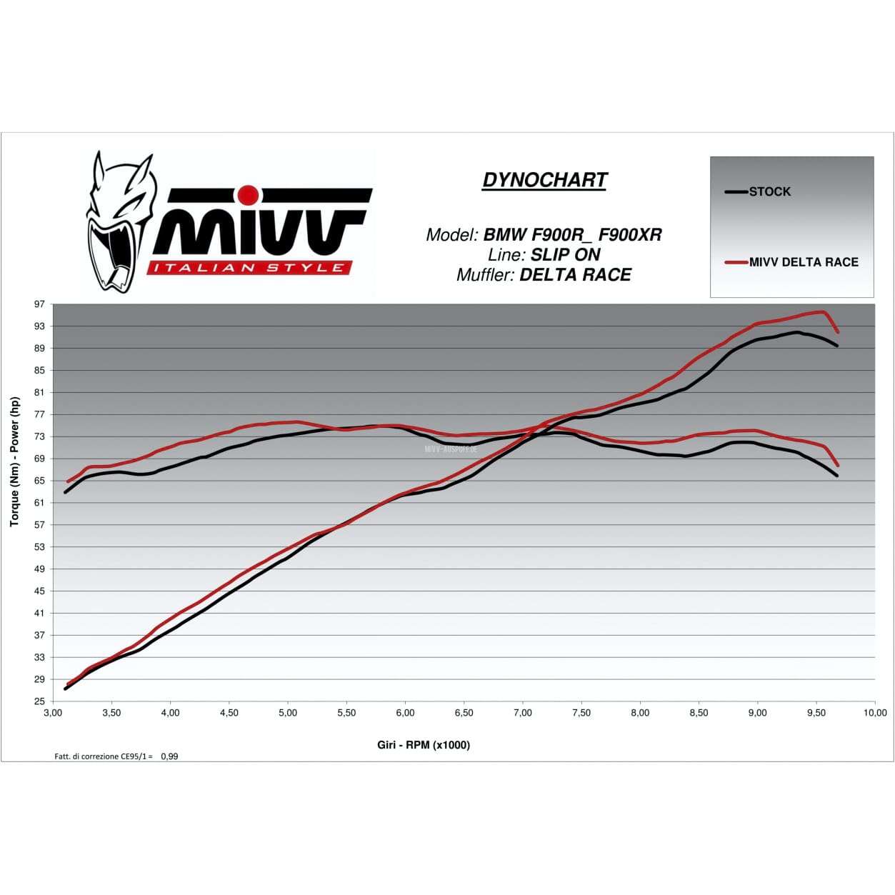 MIVV-Auspuff Delta Race-5734581000010261