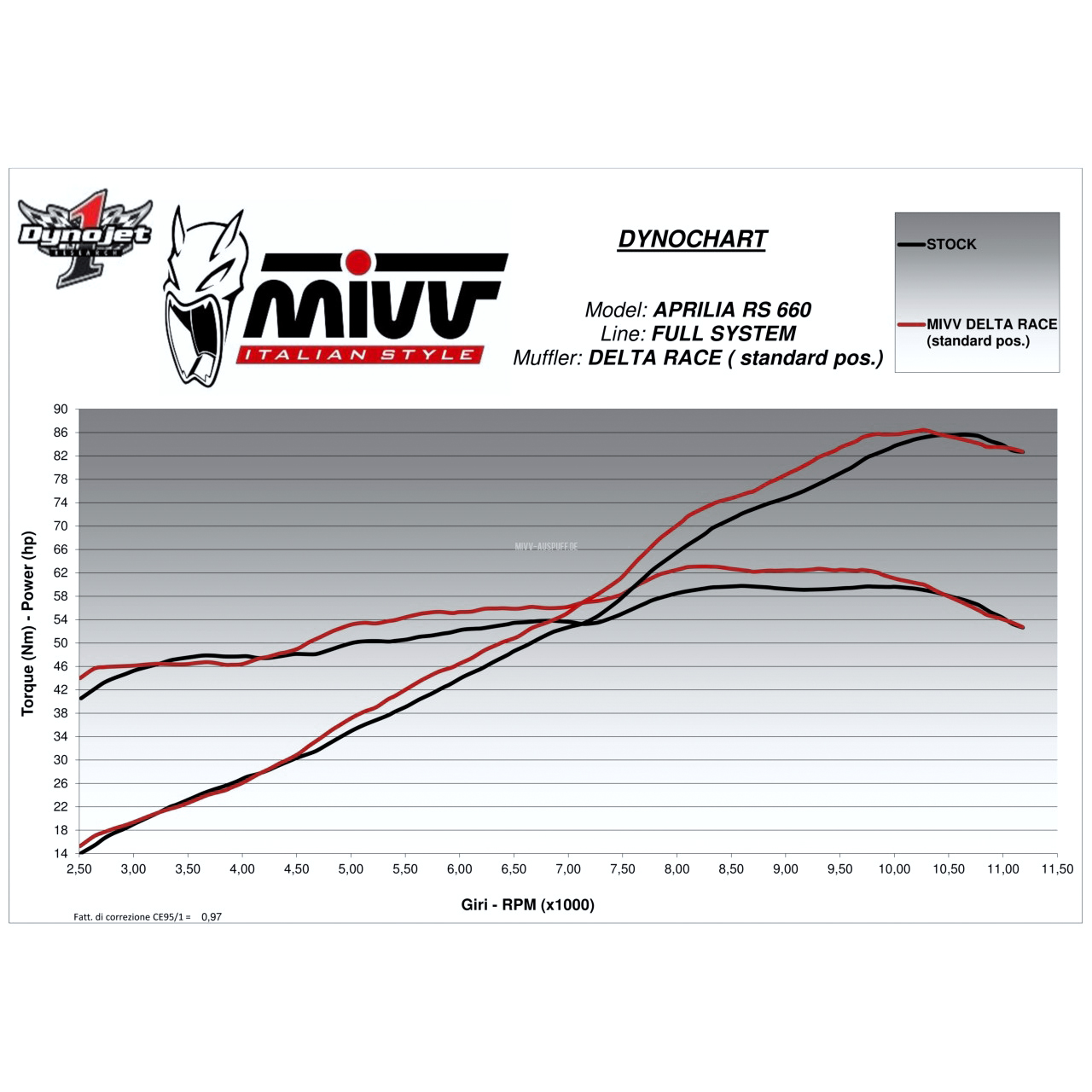 MIVV-Delta Race Auspuff 2-1 A.014.KDRB schwarz für RS/Tuono 660-5734581000010411