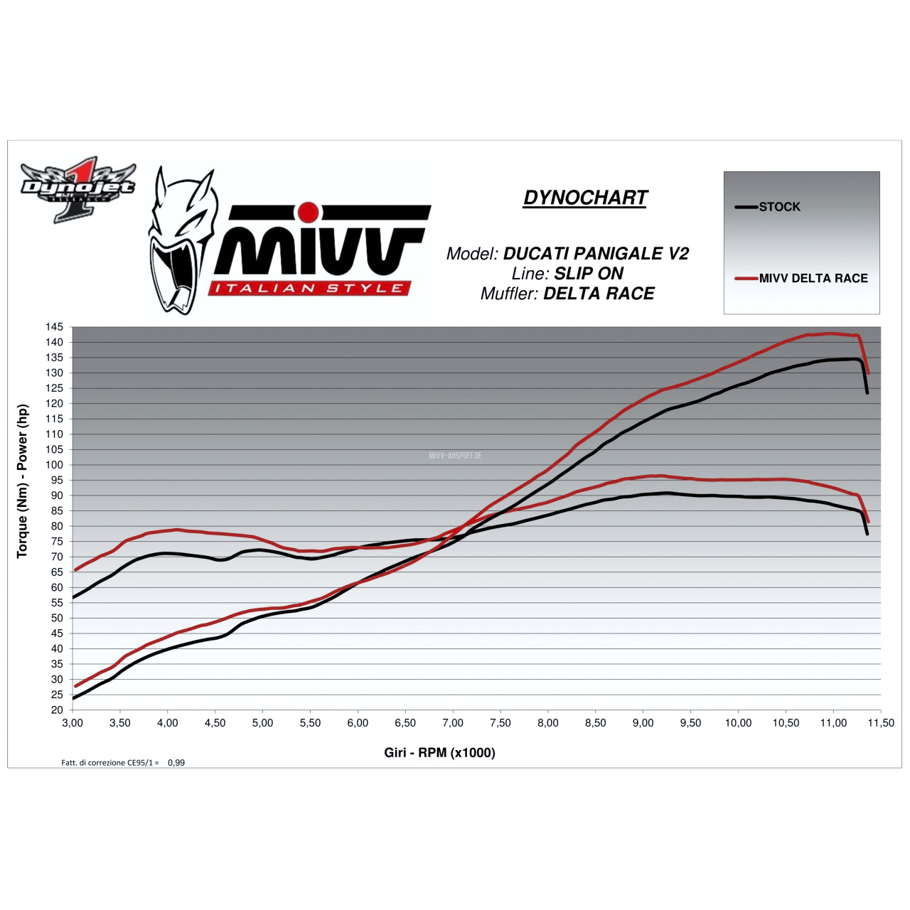 MIVV-Auspuff Delta Race-5734581000010420